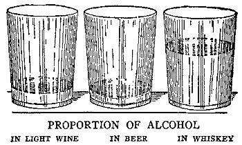 PROPORTION OF ALCOHOL
