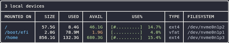 my partitions on an nvme drive - debian linux